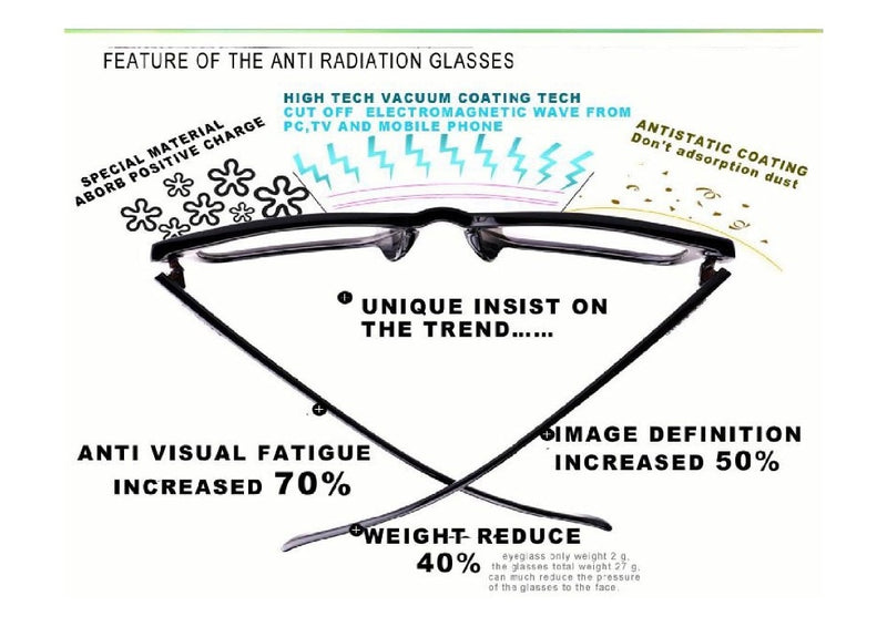Anti-Electromagnetic Field Radiation Glasses